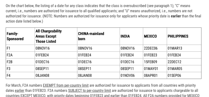 你了解2026年3月份的排期表吗？