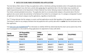 2026年4月份的排期，F2A已经current！