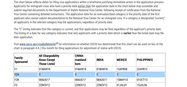 2026年4月份的排期，F2A已经current！