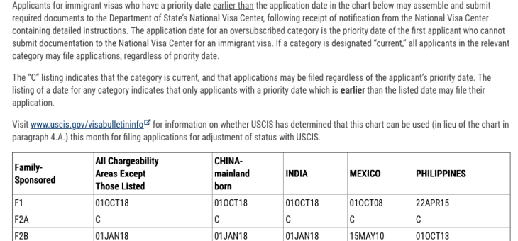 2026年5月美国移民排期出炉，F2A仍然无排期！