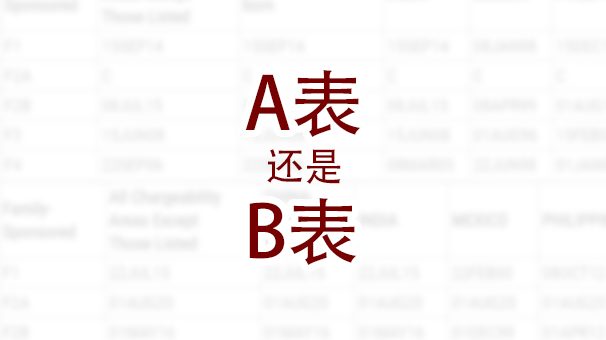 申请移民签证时，我应该看A表还是B表？